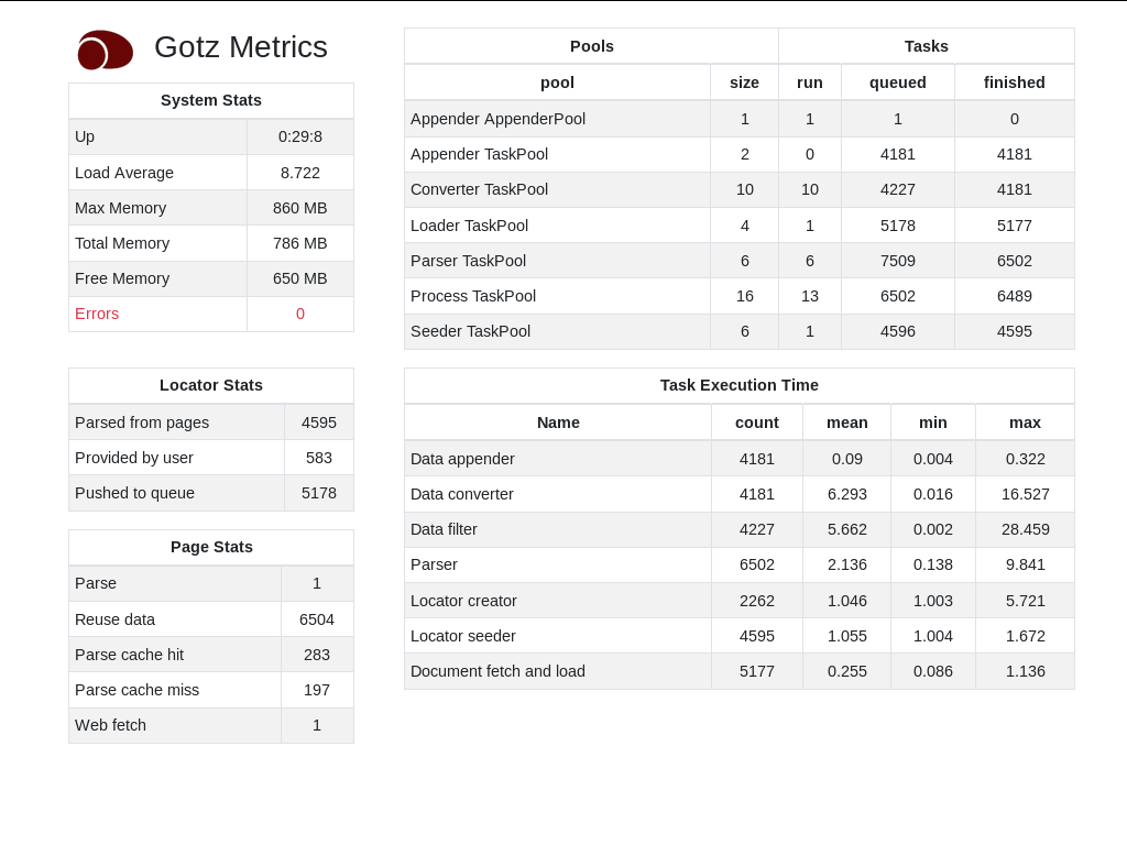 Gotz install metrics dashboard