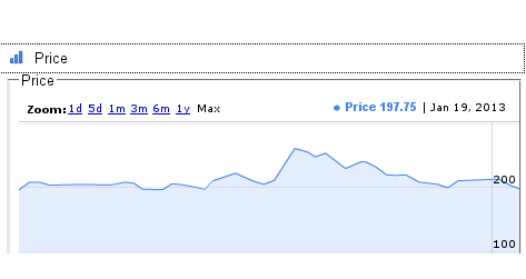 Gwt Graphs And Charts