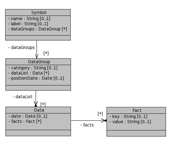 UML diagram of the Model