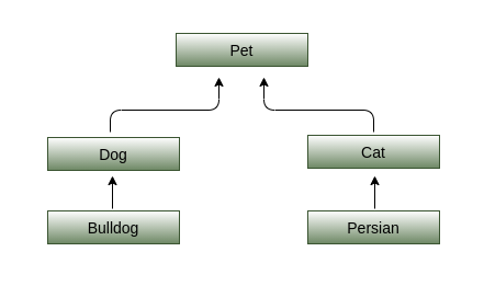 Java Generics: Adding elements to Set<?> , Set<? extends Integer