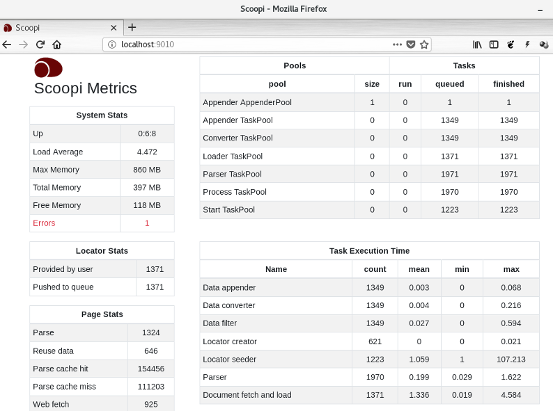 Scoopi Dashboard