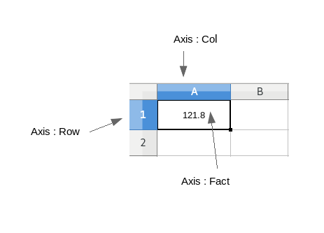 Scoopi DataDef Axis